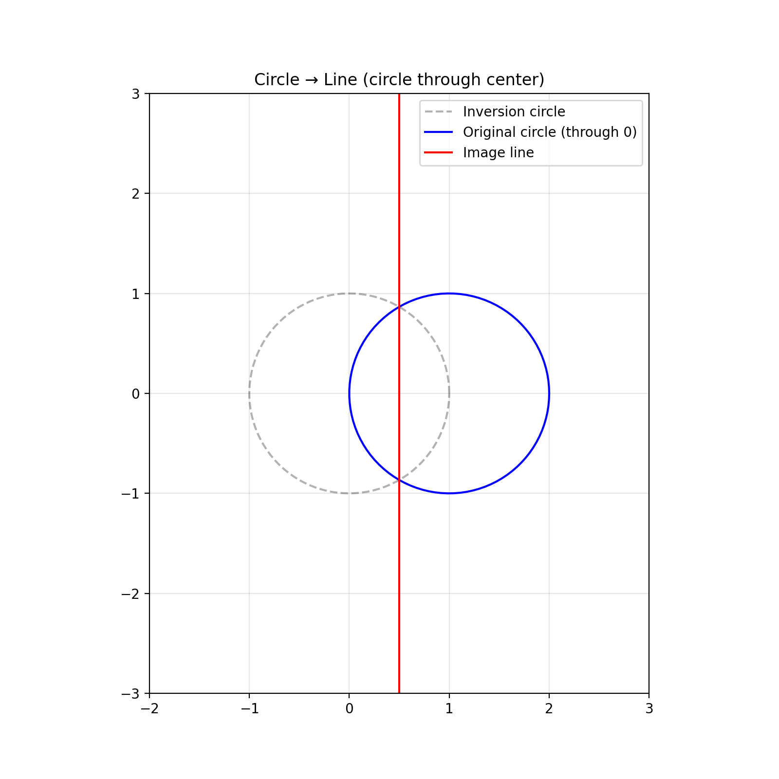Usage — Cline 0.1.0 documentation